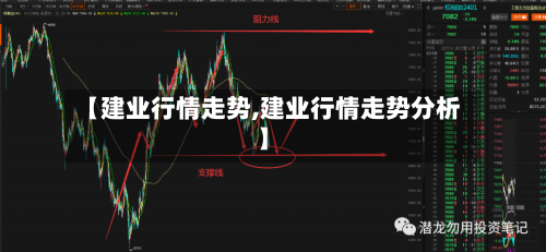 【建业行情走势,建业行情走势分析】