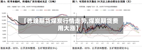 【昨晚期货煤炭行情走势,煤炭期货费用大涨】
