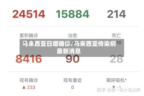 马来西亚日增确诊/马来西亚传染病最新消息