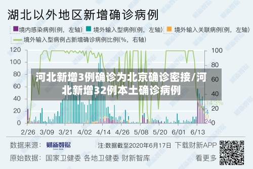河北新增3例确诊为北京确诊密接/河北新增32例本土确诊病例