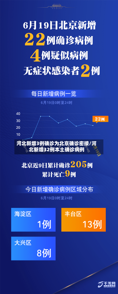 河北新增3例确诊为北京确诊密接/河北新增32例本土确诊病例
