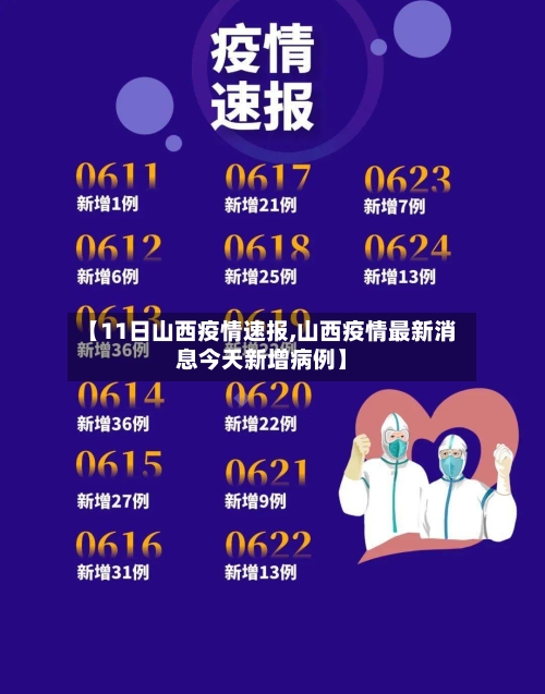 【11日山西疫情速报,山西疫情最新消息今天新增病例】