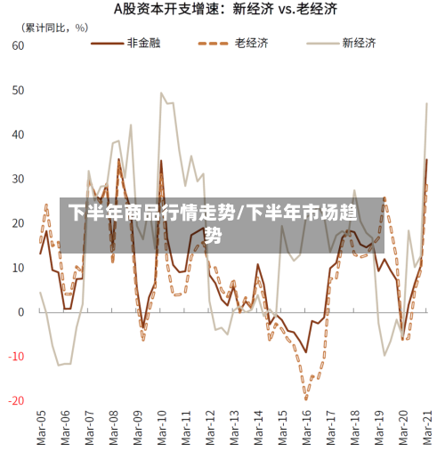 下半年商品行情走势/下半年市场趋势