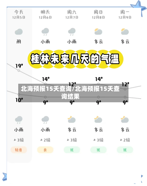 北海预报15天查询/北海预报15天查询结果