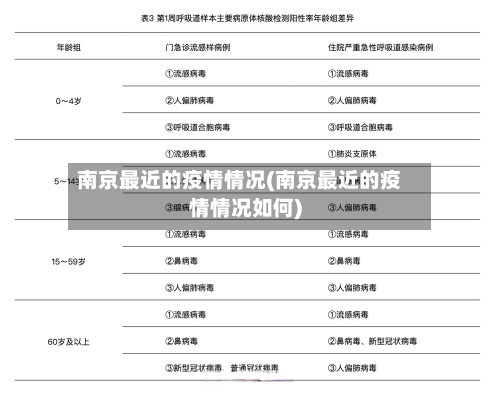 南京最近的疫情情况(南京最近的疫情情况如何)