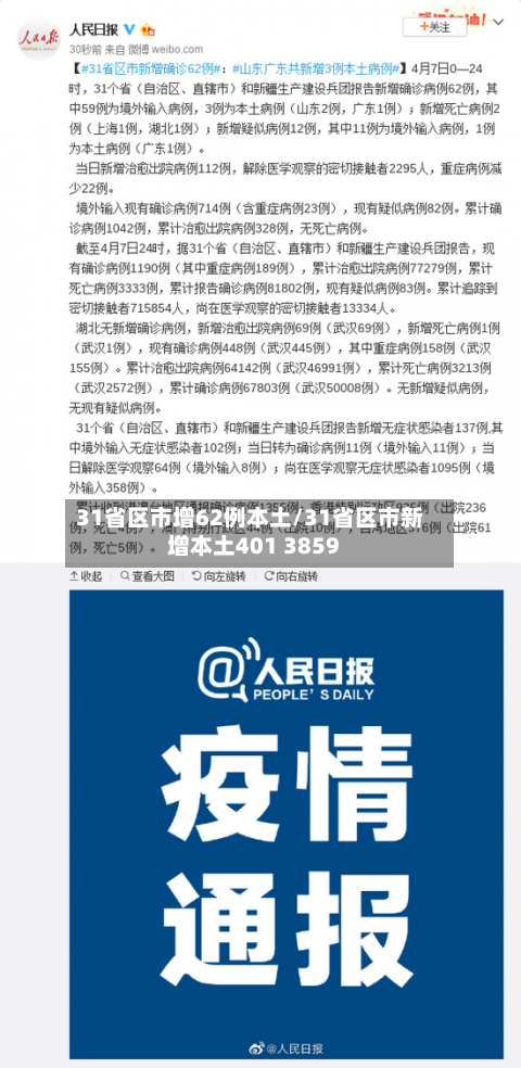 31省区市增62例本土/31省区市新增本土401 3859