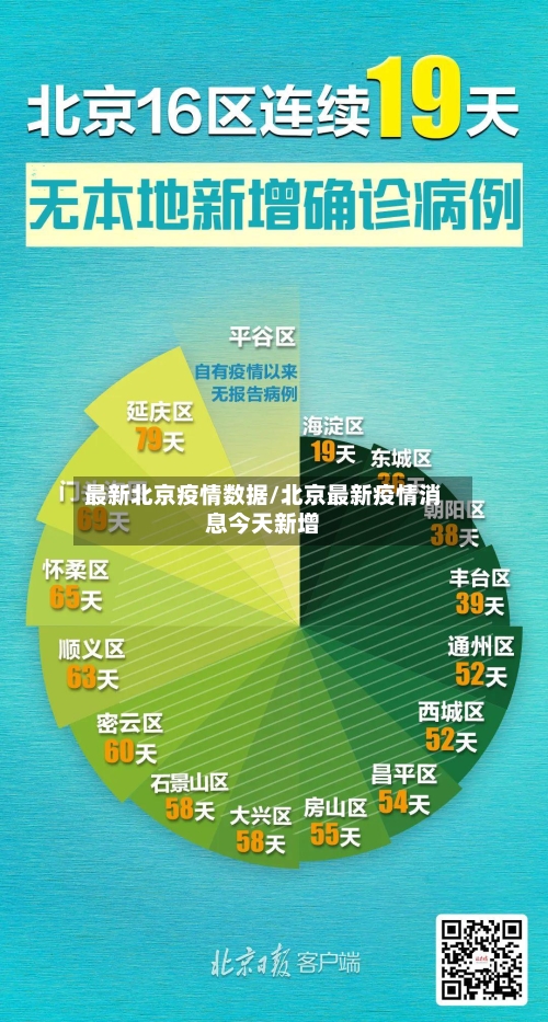 最新北京疫情数据/北京最新疫情消息今天新增