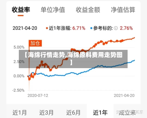 【海绵行情走势,海绵原料费用走势图】