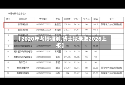【2020年考博调剂,博士拟录取2026上报】