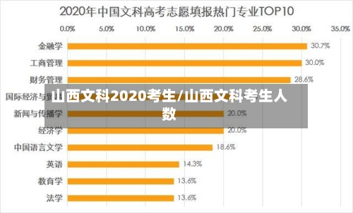 山西文科2020考生/山西文科考生人数