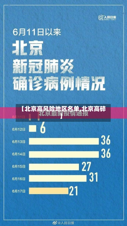 【北京高风险地区名单,北京高碎】