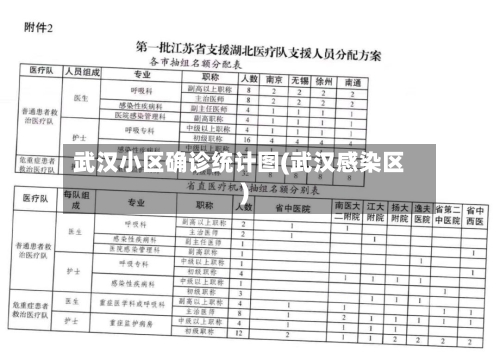 武汉小区确诊统计图(武汉感染区)