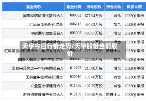 天宇今日行情走势/天宇股份当前股价