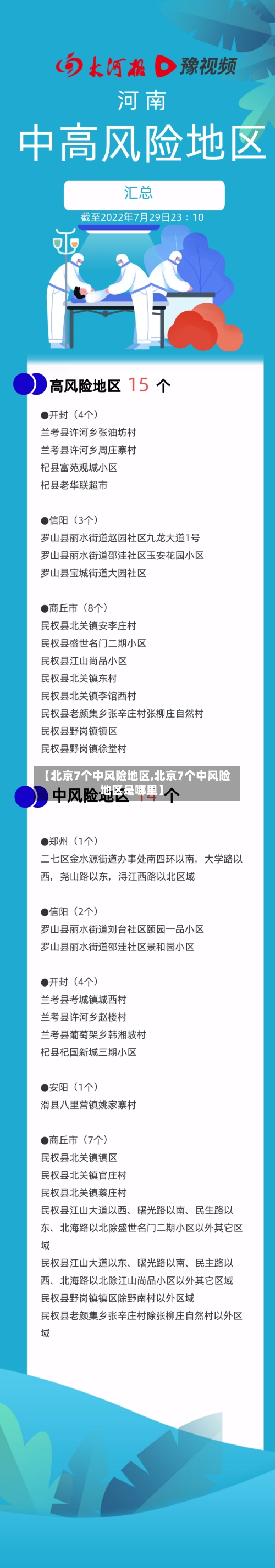【北京7个中风险地区,北京7个中风险地区是哪里】
