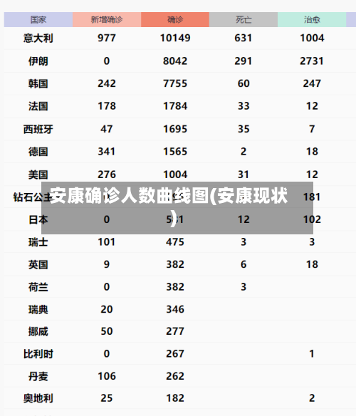 安康确诊人数曲线图(安康现状)