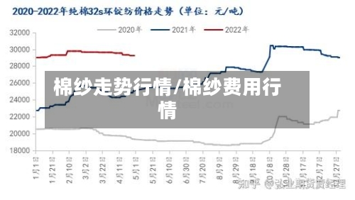 棉纱走势行情/棉纱费用行情