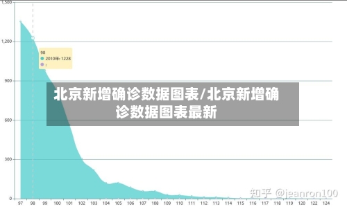 北京新增确诊数据图表/北京新增确诊数据图表最新