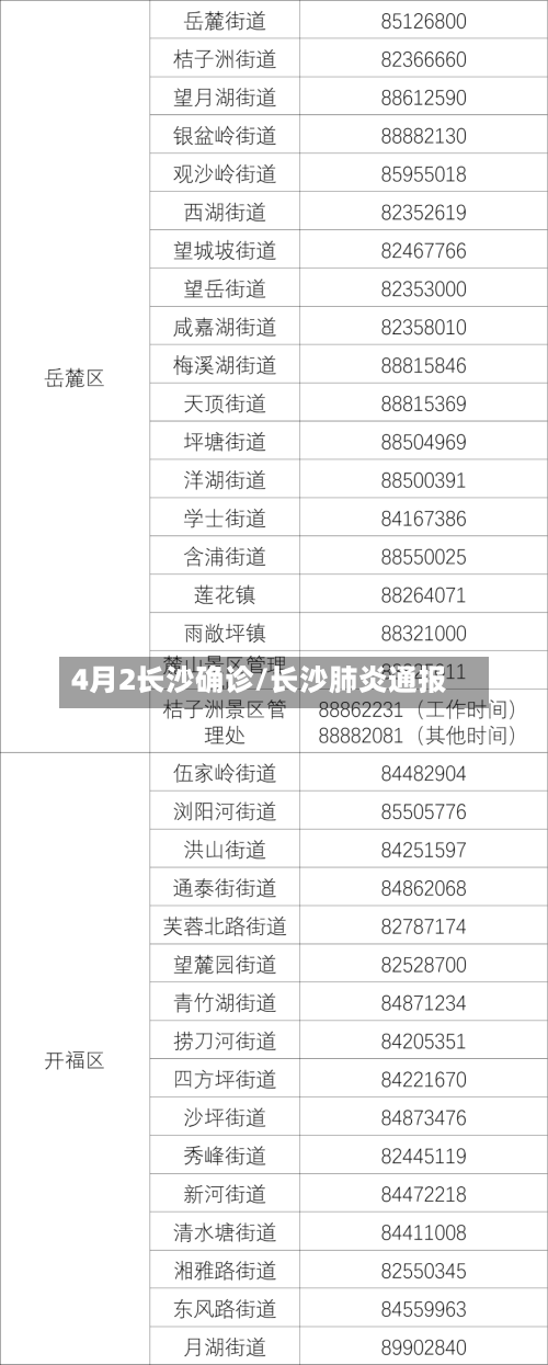 4月2长沙确诊/长沙肺炎通报