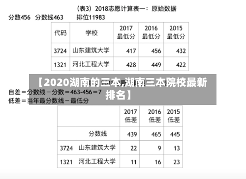 【2020湖南的三本,湖南三本院校最新排名】