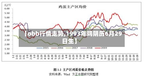 【obb行情走势,1993年鸡阴历6月29日生】