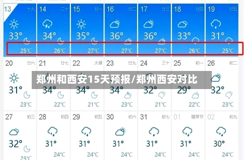 郑州和西安15天预报/郑州西安对比