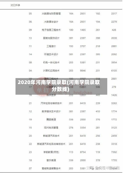 2020年河南学院录取(河南学院录取分数线)