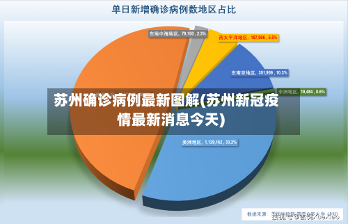 苏州确诊病例最新图解(苏州新冠疫情最新消息今天)