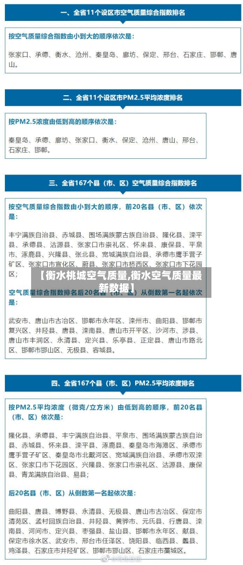 【衡水桃城空气质量,衡水空气质量最新数据】