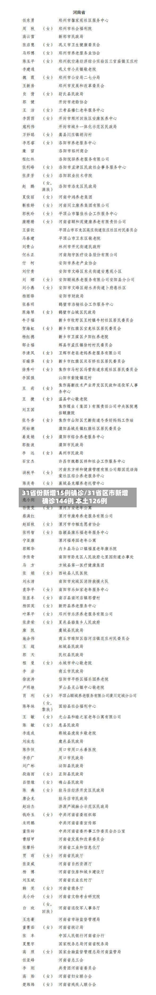 31省份新增15例确诊/31省区市新增确诊144例 本土126例