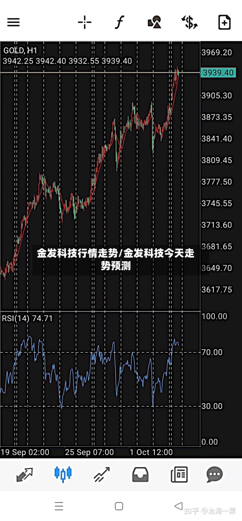 金发科技行情走势/金发科技今天走势预测