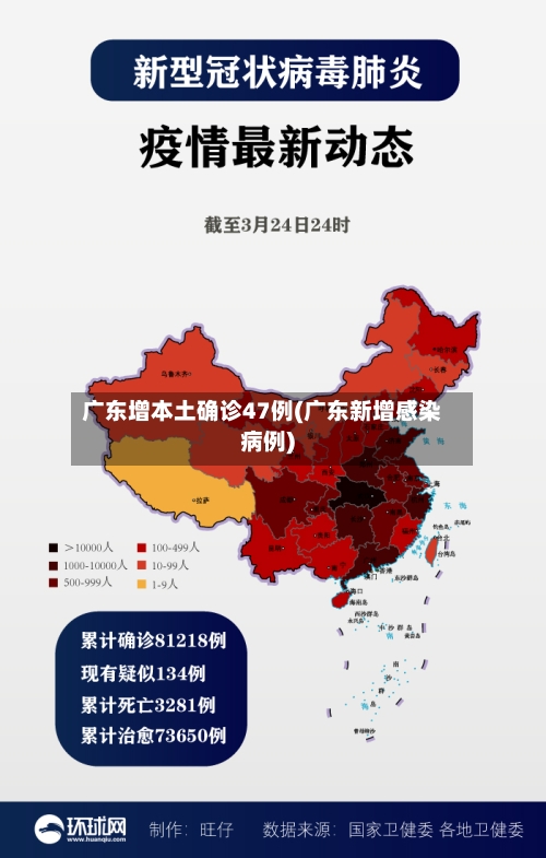 广东增本土确诊47例(广东新增感染病例)