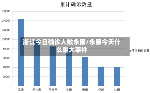 浙江今日确诊人数永康/永康今天什么重大事件