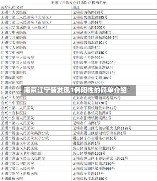 南京江宁新发现1例阳性的简单介绍