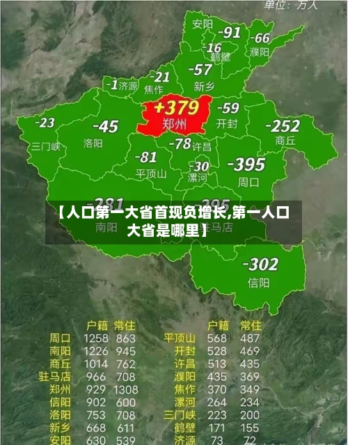 【人口第一大省首现负增长,第一人口大省是哪里】