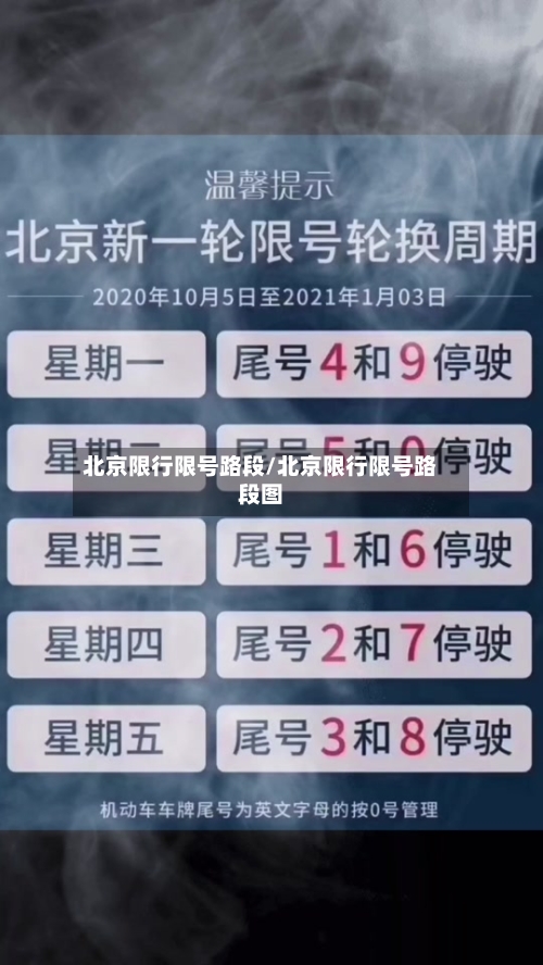 北京限行限号路段/北京限行限号路段图