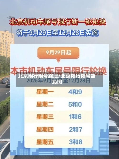 北京限行限号路段/北京限行限号路段图