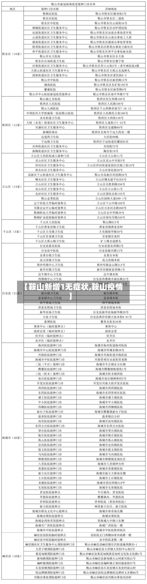【鞍山新增1无症状,鞍山疫情】