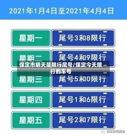 保定市明天是限行尾号/保定今天限行的车号