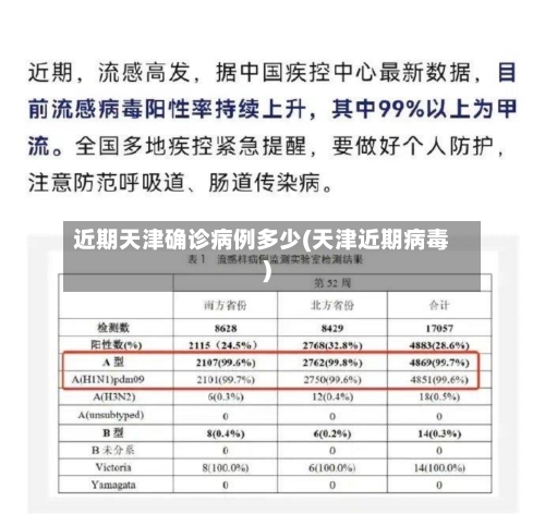 近期天津确诊病例多少(天津近期病毒)