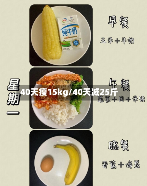 40天瘦15kg/40天减25斤