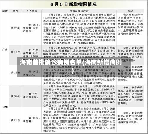 海南首批确诊病例名单(海南新增病例)