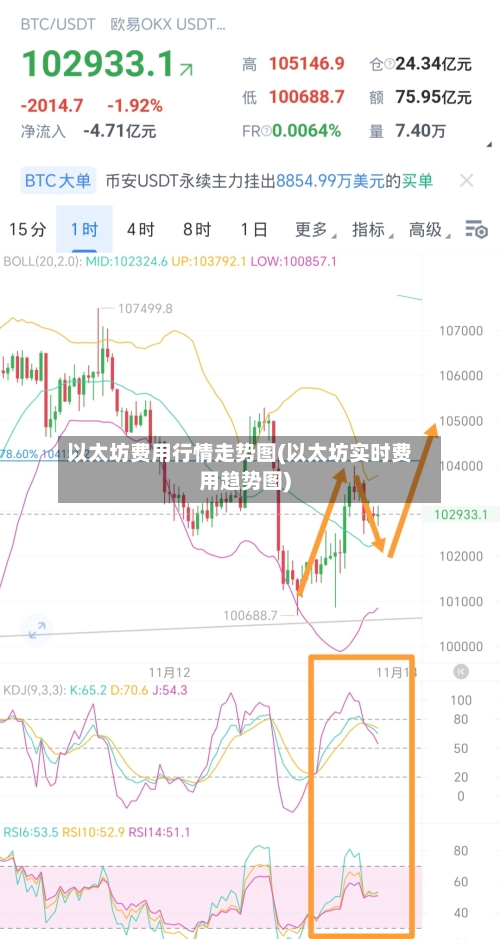以太坊费用行情走势图(以太坊实时费用趋势图)