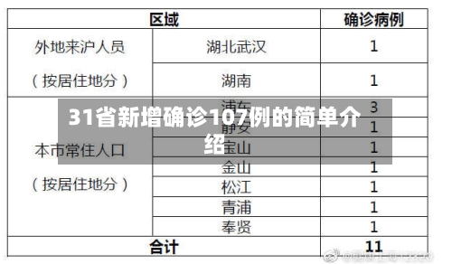31省新增确诊107例的简单介绍
