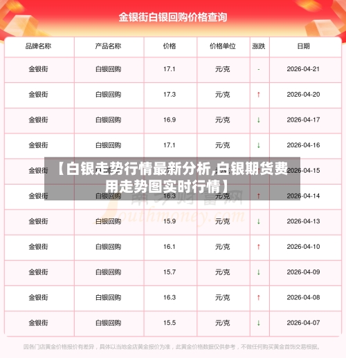 【白银走势行情最新分析,白银期货费用走势图实时行情】