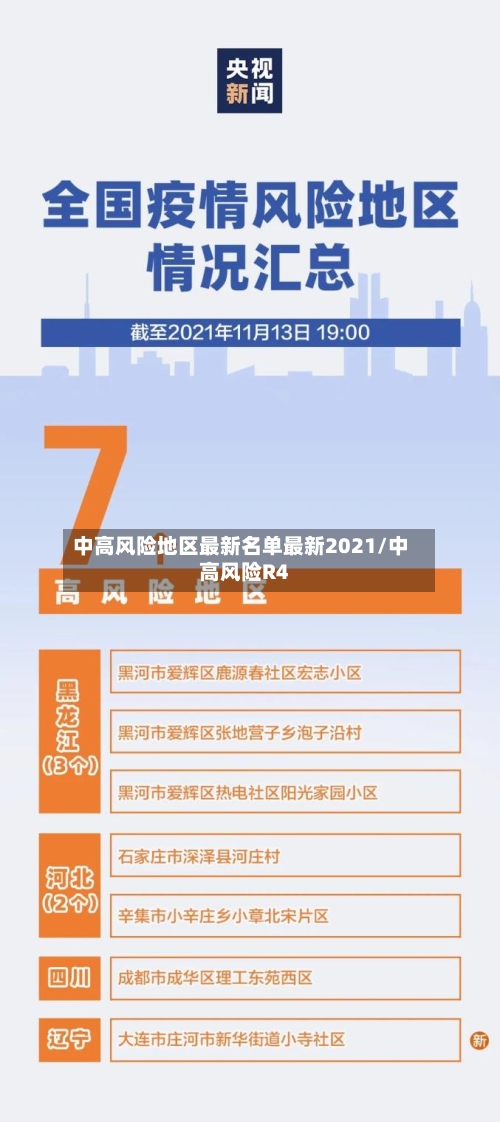 中高风险地区最新名单最新2021/中高风险R4