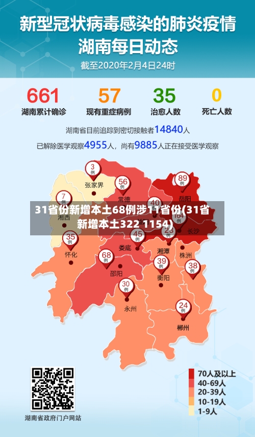 31省份新增本土68例涉11省份(31省新增本土322 1154)