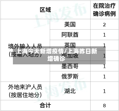 上海今天新增疫情/上海昨日新增确诊
