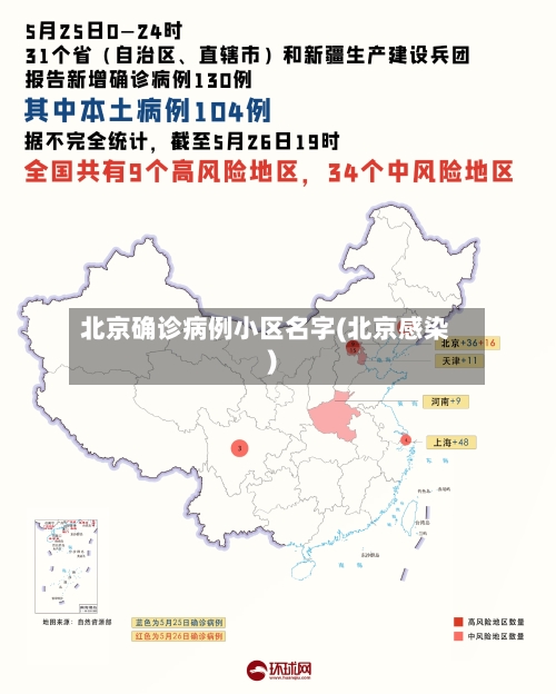 北京确诊病例小区名字(北京感染)