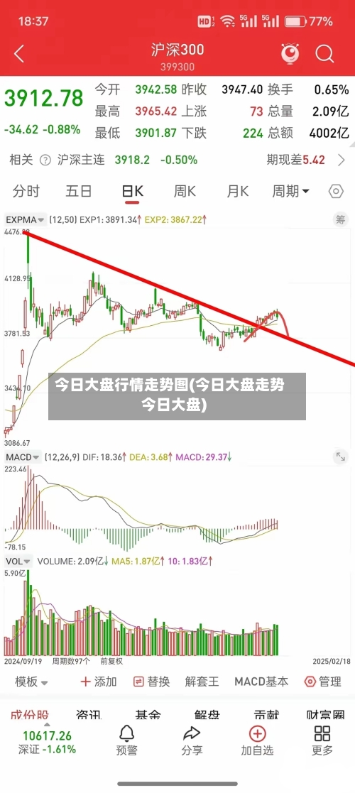 今日大盘行情走势图(今日大盘走势今日大盘)