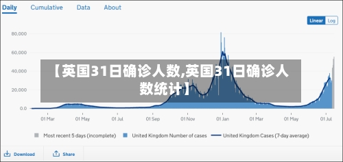 【英国31日确诊人数,英国31日确诊人数统计】